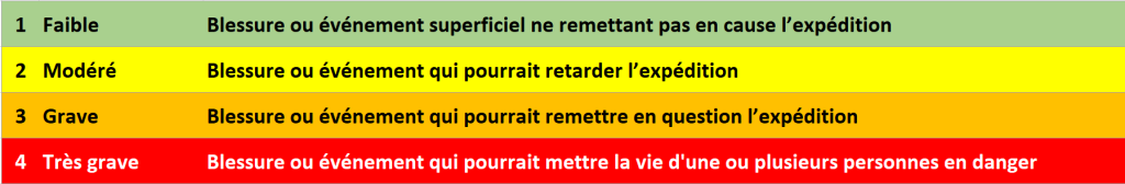 niveau impact