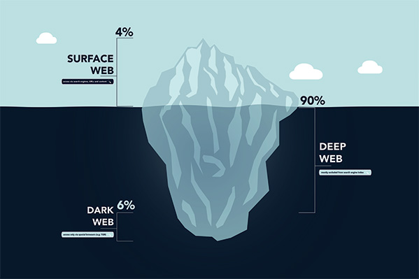 iceberg_darkweb